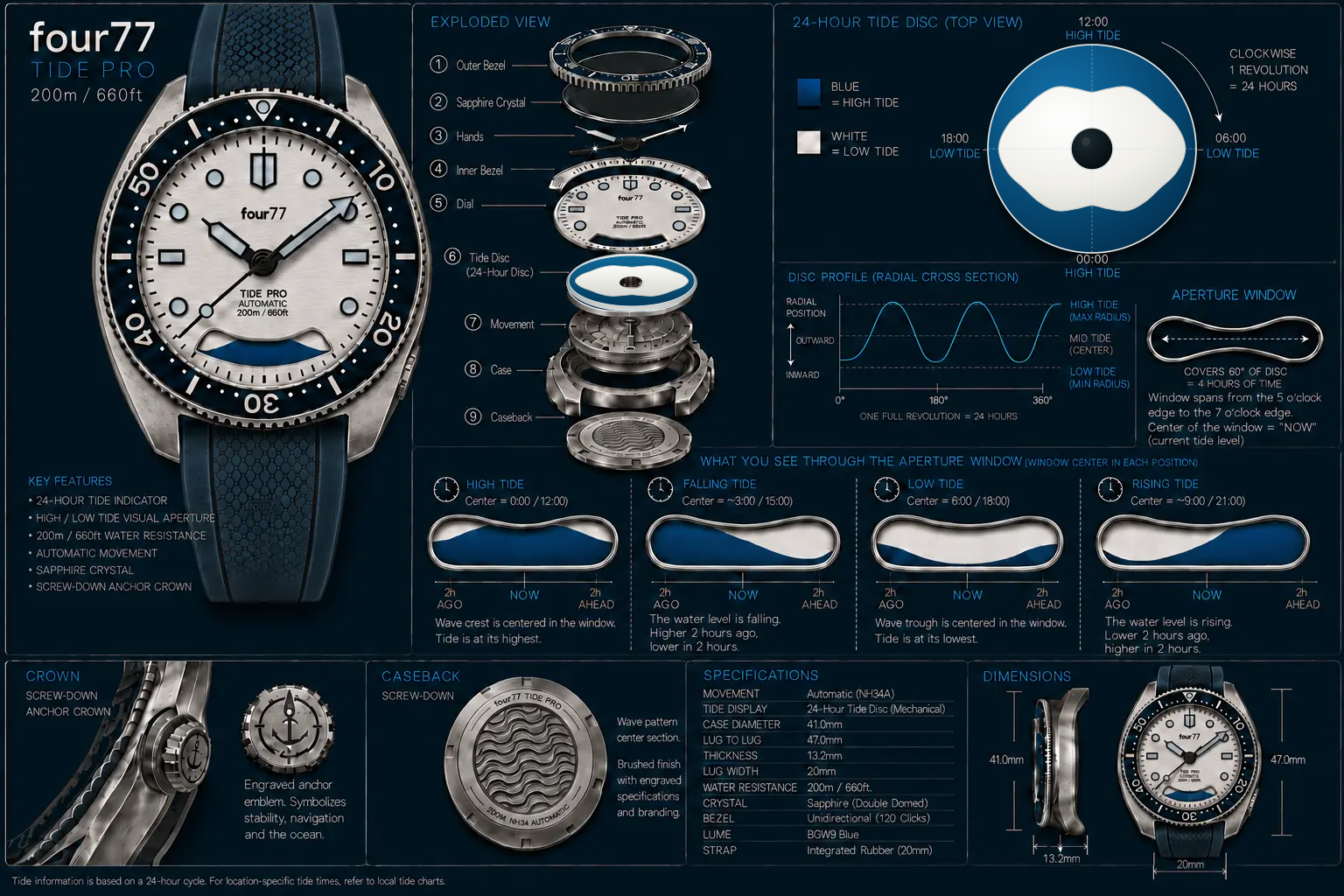 TIDE PRO engineering design sheet showing the 24-hour tide disc and aperture states